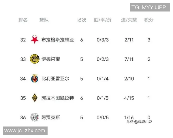 利物浦与巴萨欧赔分析揭示两队胜负关键因素与投注策略